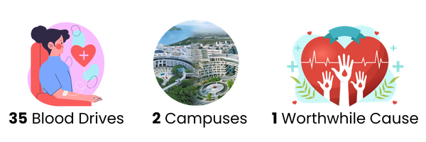 35 blood drives, 2 campuses, 1 worthwhile cause