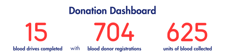 donation dashboard