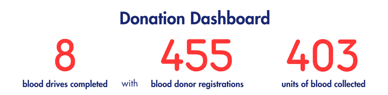 donation dashboard