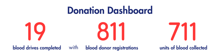donation dashboard