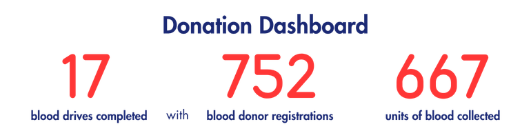 donation dashboard