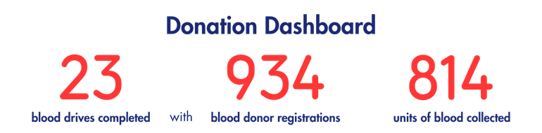 donation dashboard