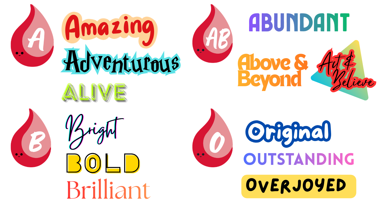 blood type keychain charm