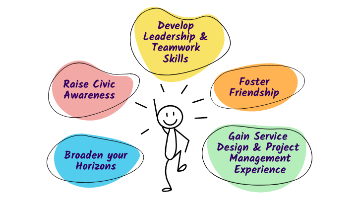 foster friendship, develop teamwork & leadership skills, gain service design & project management, broaden horizons, and raise civic awareness