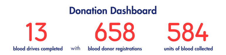 donation dashboard
