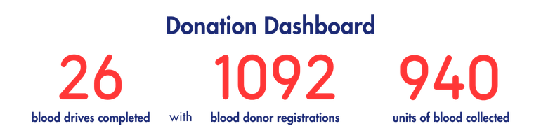 donation dashboard