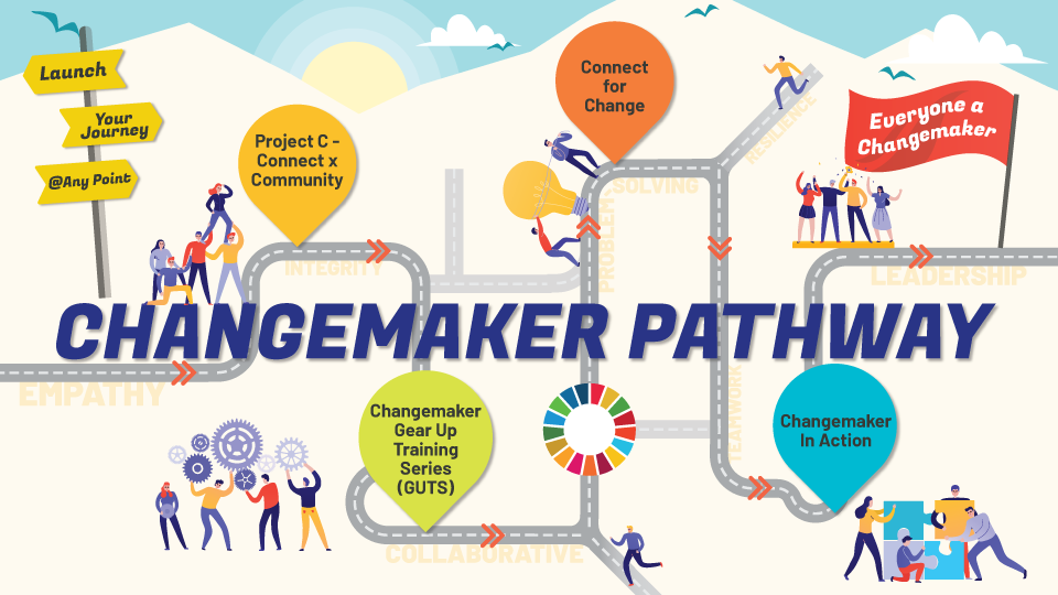 Infographics showing the 4 stages of changemaker pathway