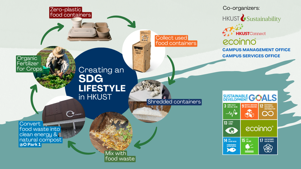 Creating an SDG LIFESTYLE in HKUST