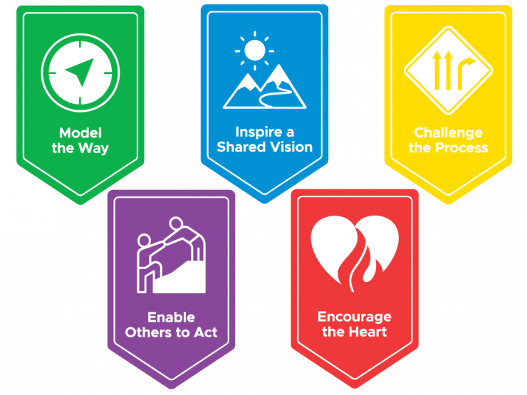 Symbols of 5 practices of leadership: model the way, inspire a shared vision, challenge the process, enable others to act and encourage the heart.